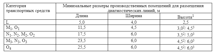 Что опаснее для подвески автомобиля - ямы или кочки